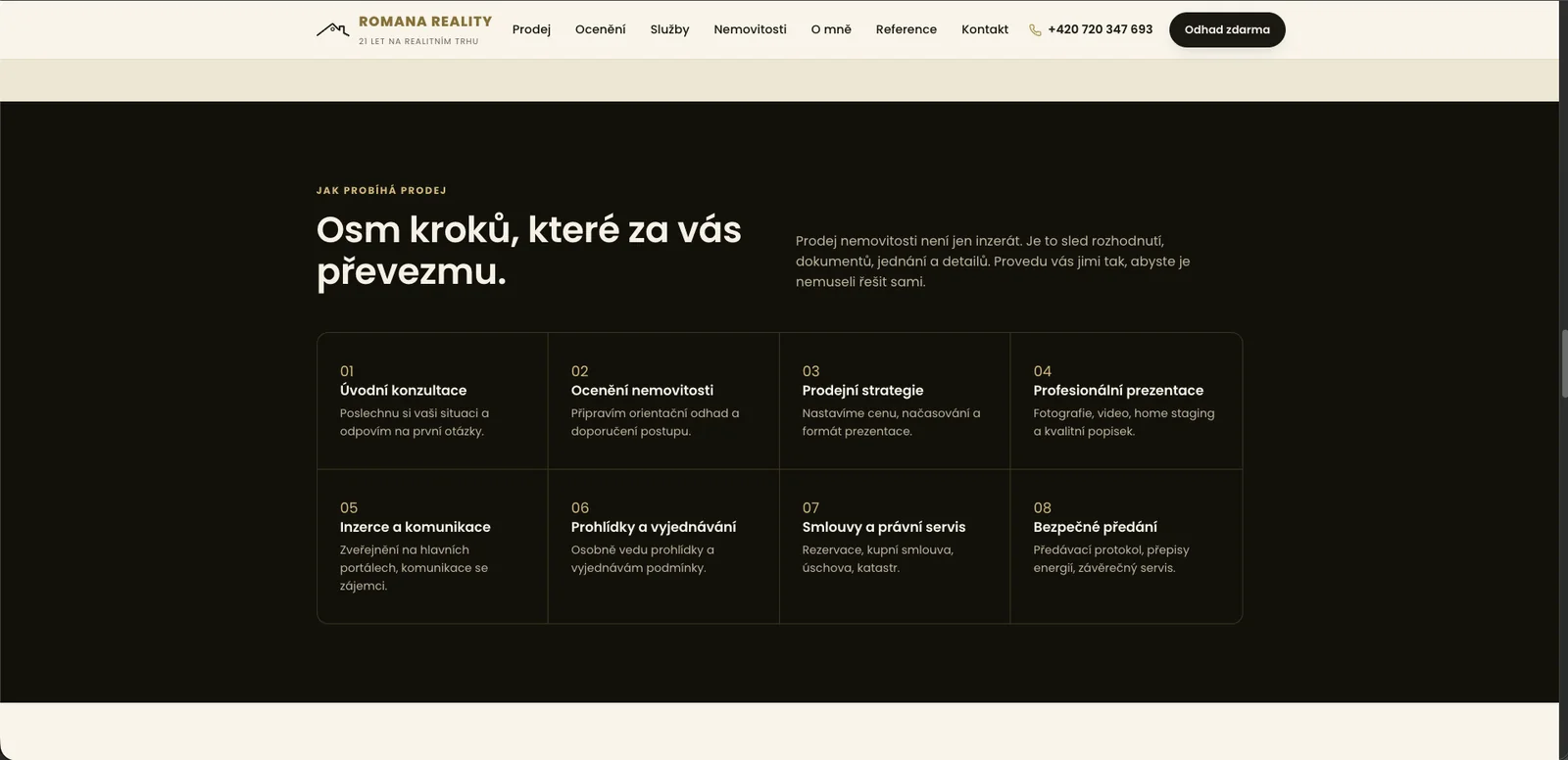 Osm kroků průběhu prodeje nemovitosti